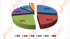 中国泛家居行业产能过剩 环保化是出